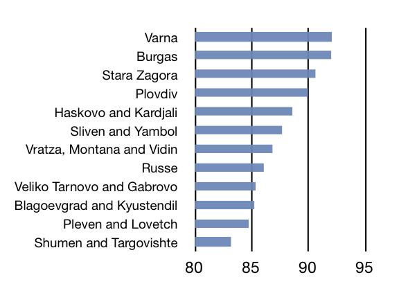 Редовен доклад за цената на труда, H2 2010