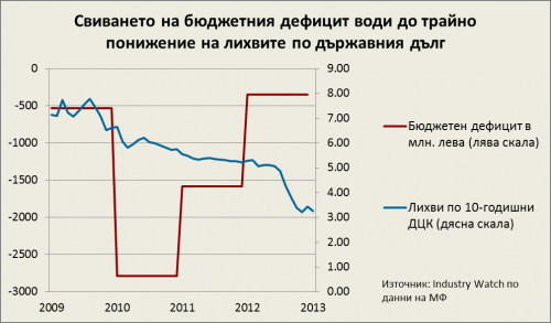 Индъстри Уоч: Осем препоръки към кабинета до изборите